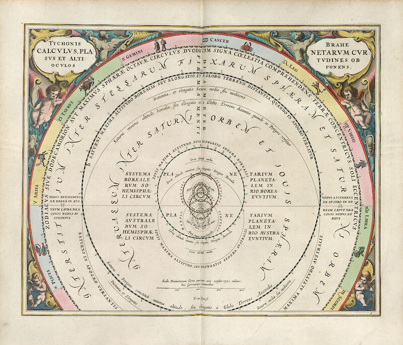 Harmonia Macrocosmica Plate 9 — Brahe’s Altitudes of the Planets scale comparison