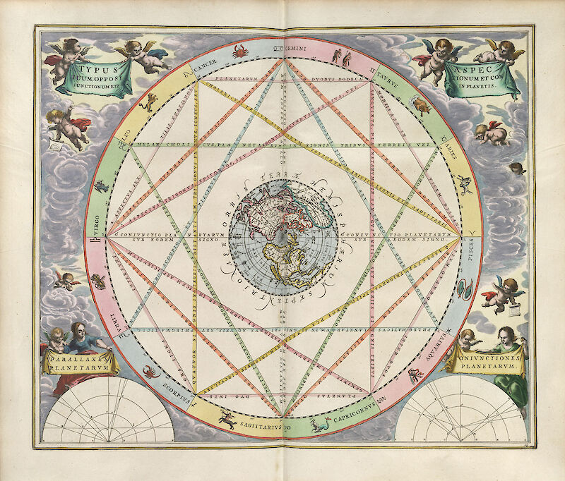 Harmonia Macrocosmica Plate 15 — Opposition and Conjunction of the Planets scale comparison