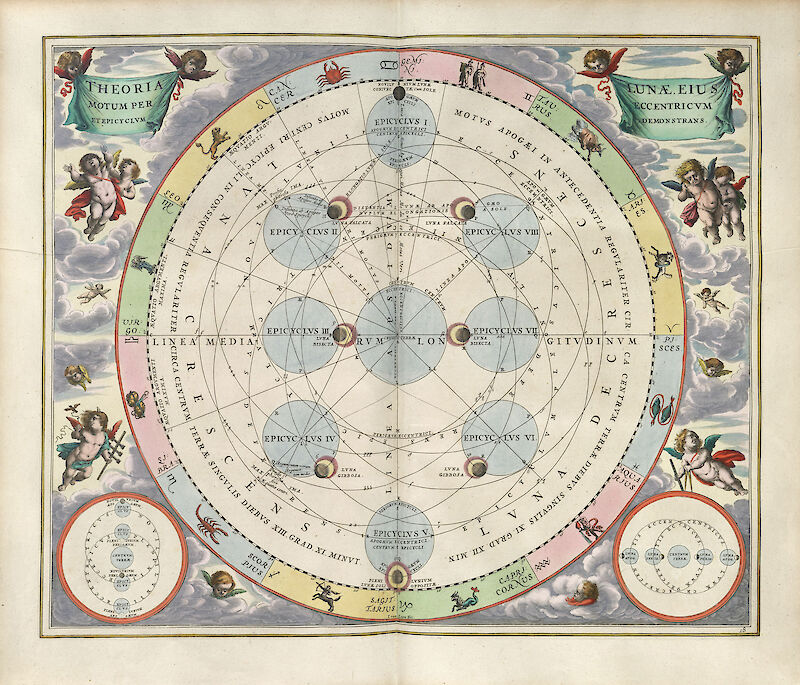 The Moon in an eccentric orbit with epicycles scale comparison