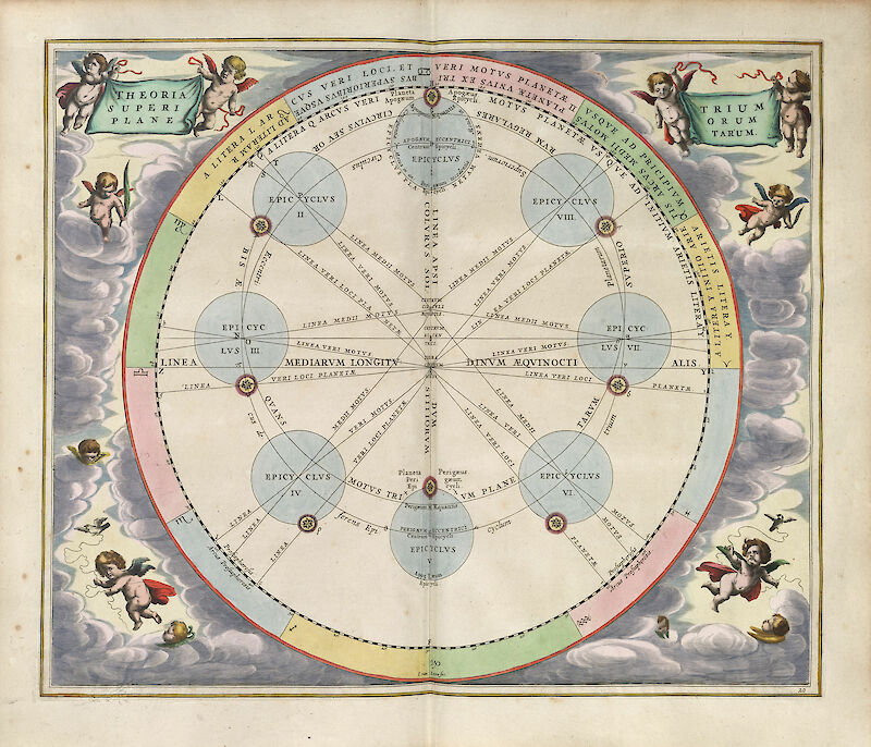 Harmonia Macrocosmica Plate 20 — Mars, Jupiter & Saturn scale comparison