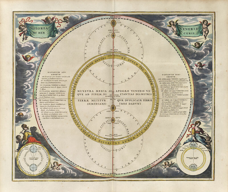 Harmonia Macrocosmica Plate 21 — Venus and Mercury scale comparison