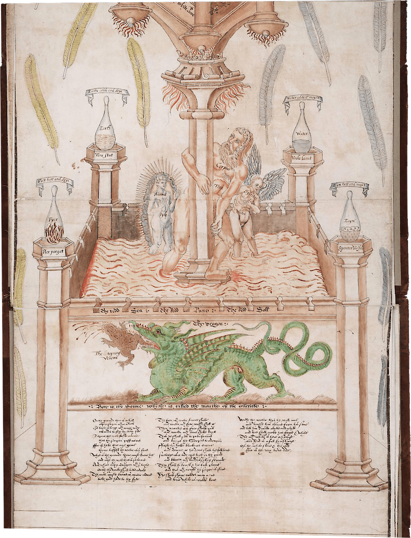 Ripley scroll (Beinecke version, panels 6, 7) scale comparison